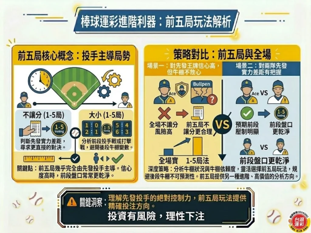 棒球運彩投注 WBC經典賽 經典賽運彩 台灣運彩 棒球運彩 棒球運彩讓分