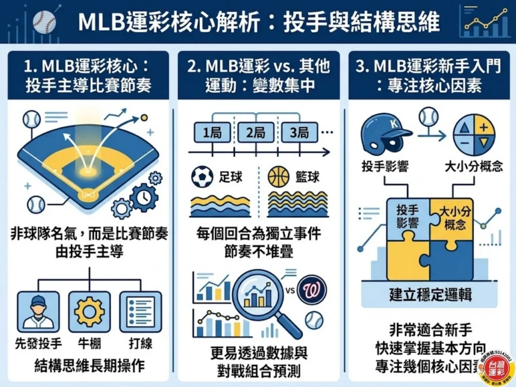 MLB運彩 MLB預測分析 美國職棒運彩 MLB運彩投注 棒球運彩投注