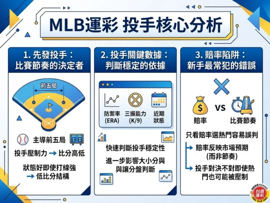 MLB運彩 MLB預測分析 美國職棒運彩 MLB運彩投注 棒球運彩投注