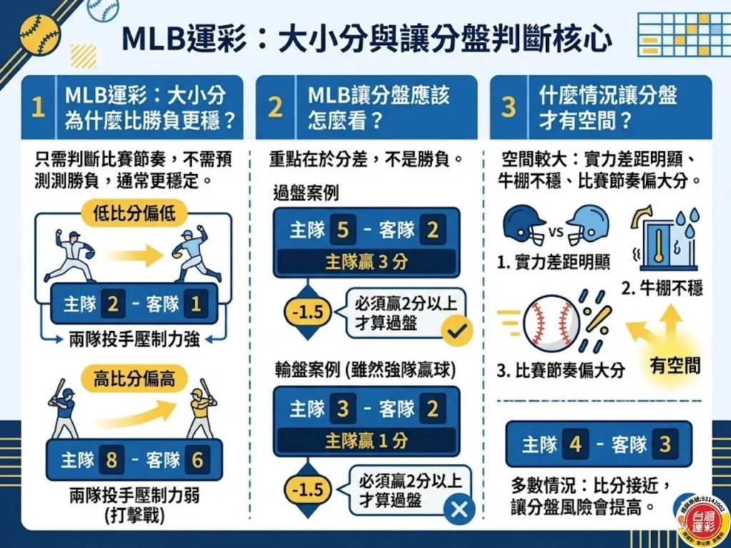 MLB運彩 MLB預測分析 美國職棒運彩 MLB運彩投注 棒球運彩投注