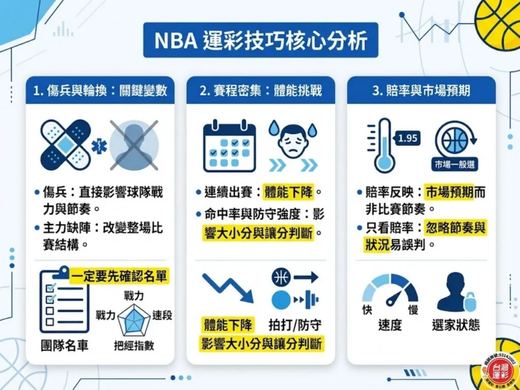 NBA運彩 籃球運彩 NBA運彩投注 NBA運彩分析 籃球運彩投注技巧