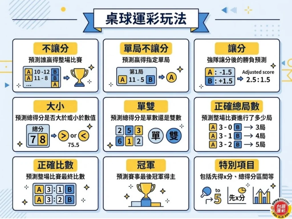 桌球運彩 乒乓球運彩 桌球運彩投注 乒乓球運彩分析 桌球運彩投注技巧
