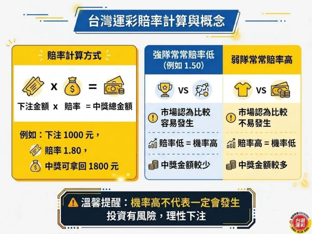 台灣運彩賠率 運彩賠率 台灣運彩 運彩賠率怎麼看 台灣運彩賠率怎麼看 讓分盤賠率