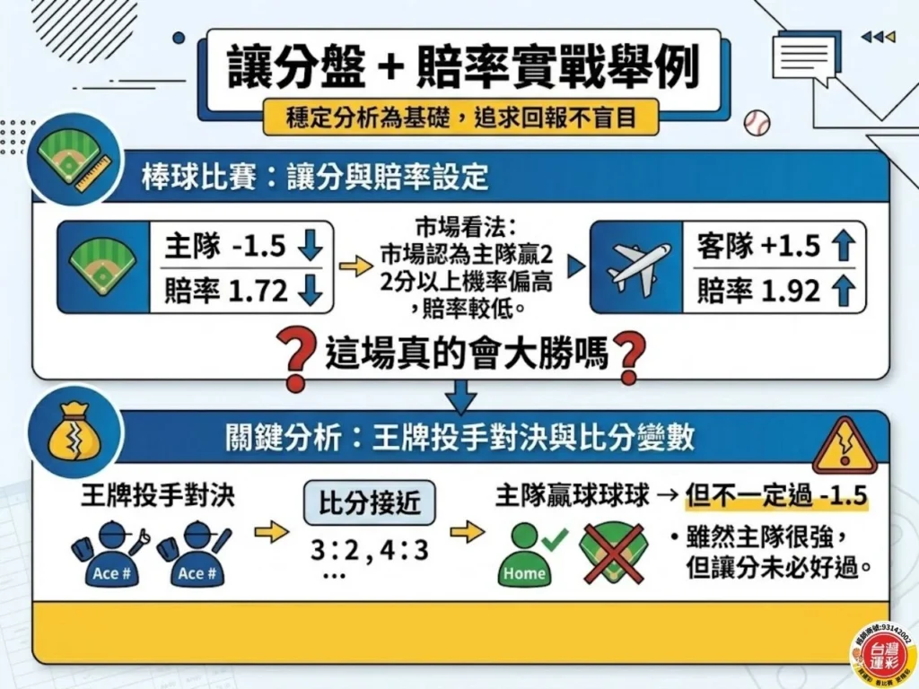 台灣運彩賠率 運彩賠率 台灣運彩 運彩賠率怎麼看 台灣運彩賠率怎麼看 讓分盤賠率