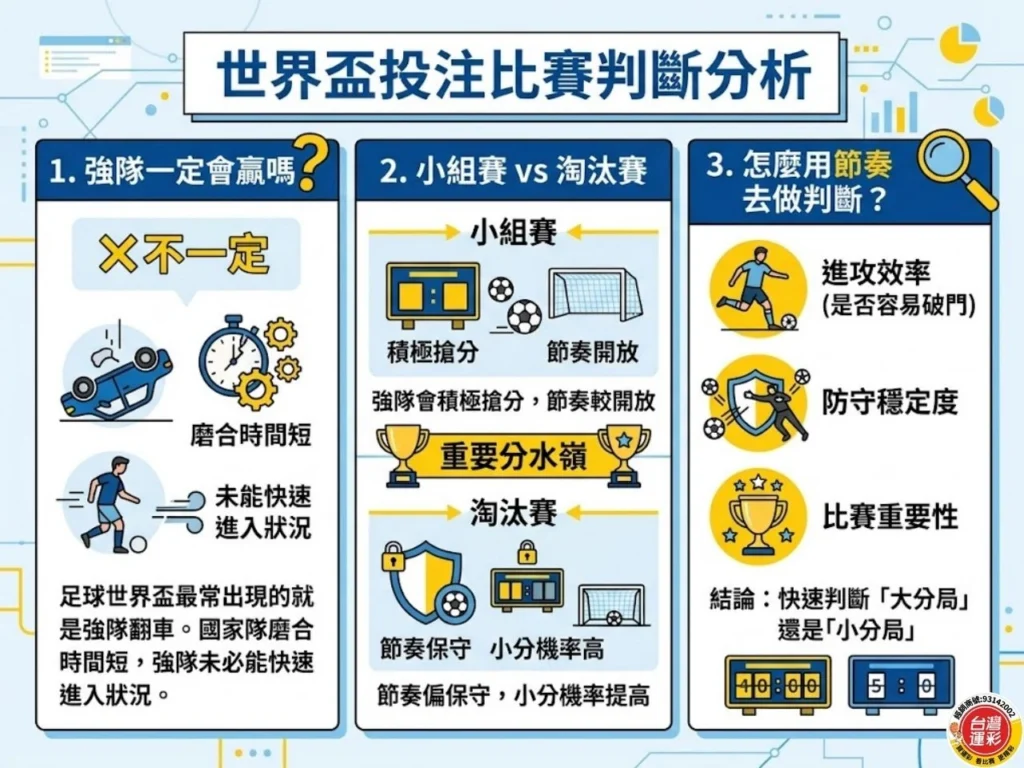 世足投注教學 世界盃足球賽投注 世界盃足球賽 世界盃運彩 世界盃投注