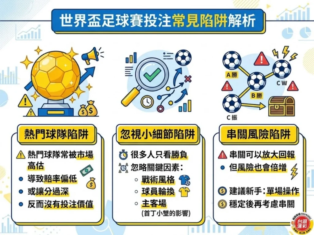 世足投注教學 世界盃足球賽投注 世界盃足球賽 世界盃運彩 世界盃投注