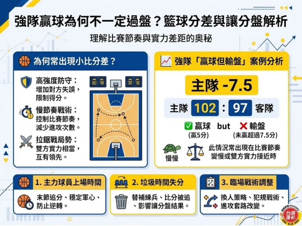 籃球讓分怎麼看 籃球讓分盤 籃球運彩分析 籃球運彩 NBA運彩讓分 籃球大小分