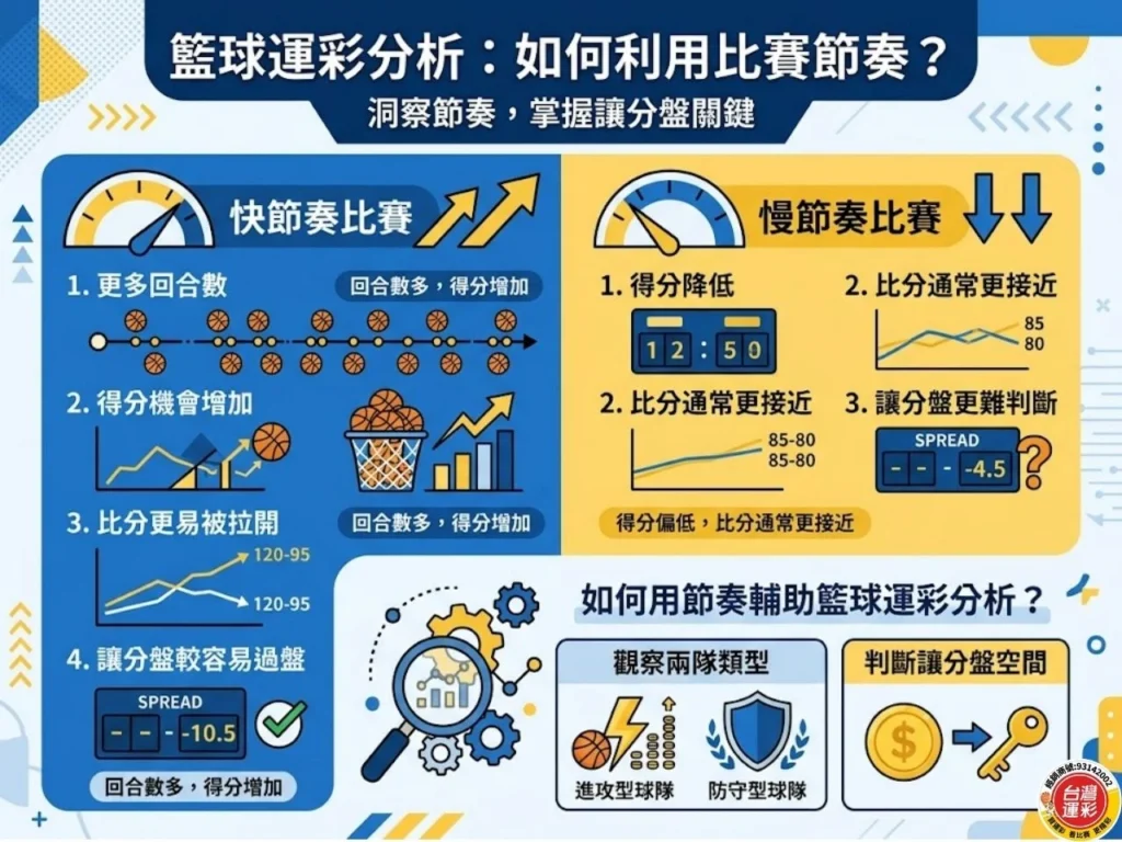 籃球讓分怎麼看 籃球讓分盤 籃球運彩分析 籃球運彩 NBA運彩讓分 籃球大小分
