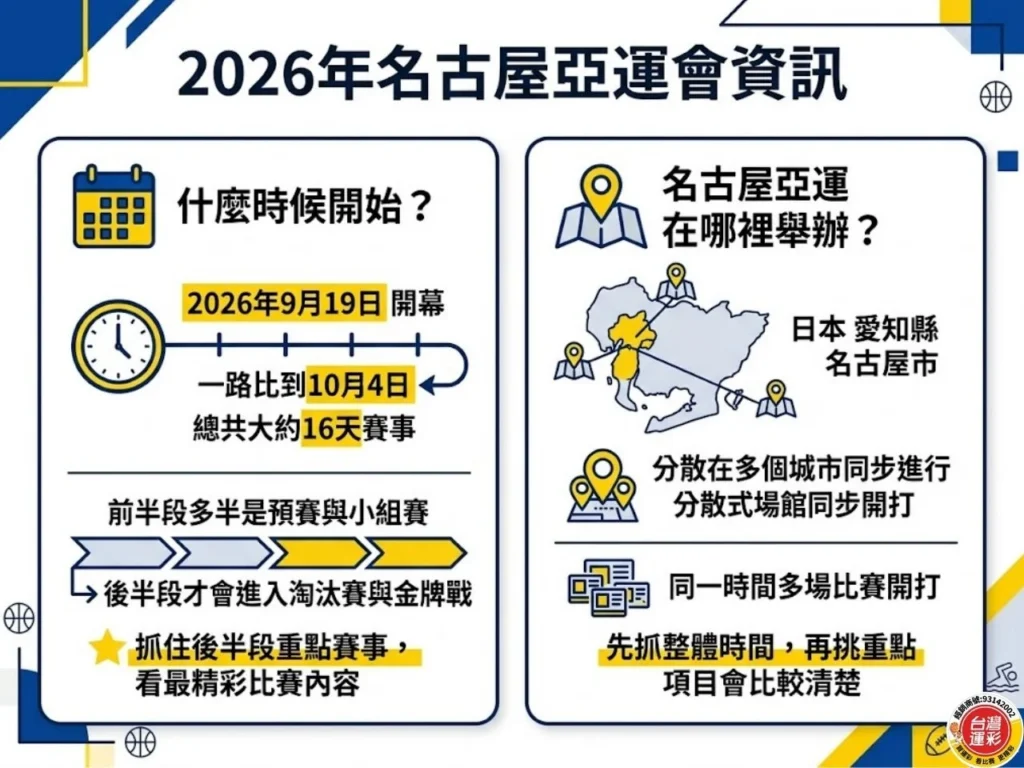 2026亞運 名古屋亞運 2026亞運賽程 2026亞運項目 2026年亞洲運動會
