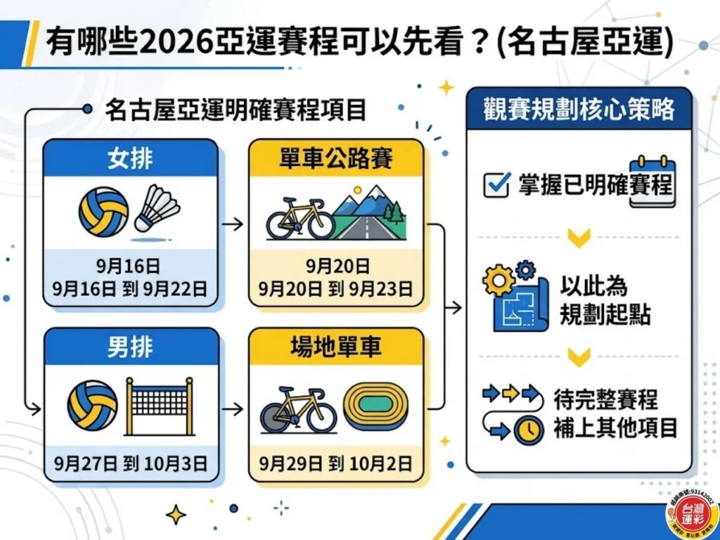 2026亞運 名古屋亞運 2026亞運賽程 2026亞運項目 2026年亞洲運動會