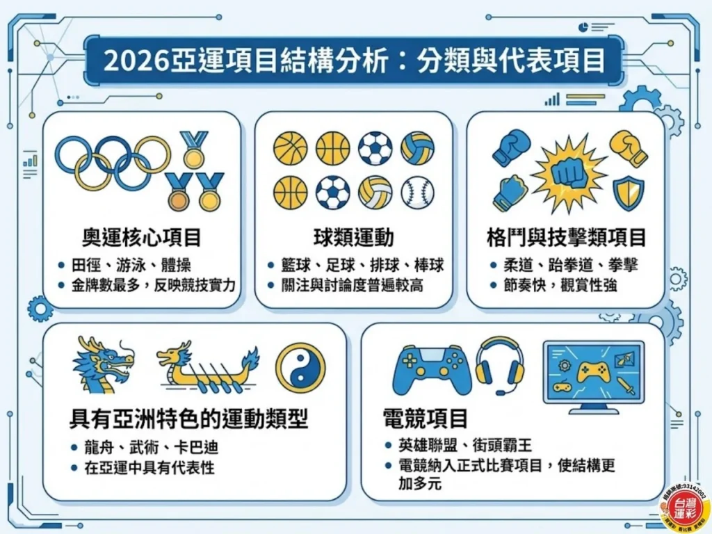 2026亞運 名古屋亞運 2026亞運賽程 2026亞運項目 2026年亞洲運動會