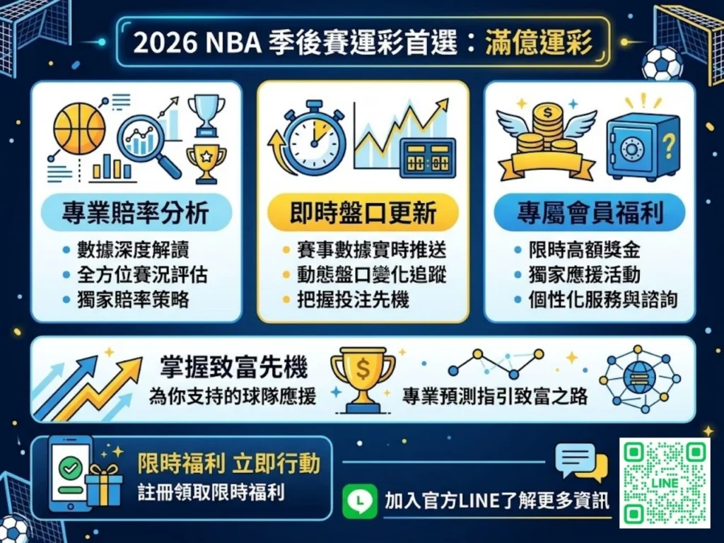 2026 NBA 季後賽運彩資訊圖，整理專業賠率分析、即時盤口更新