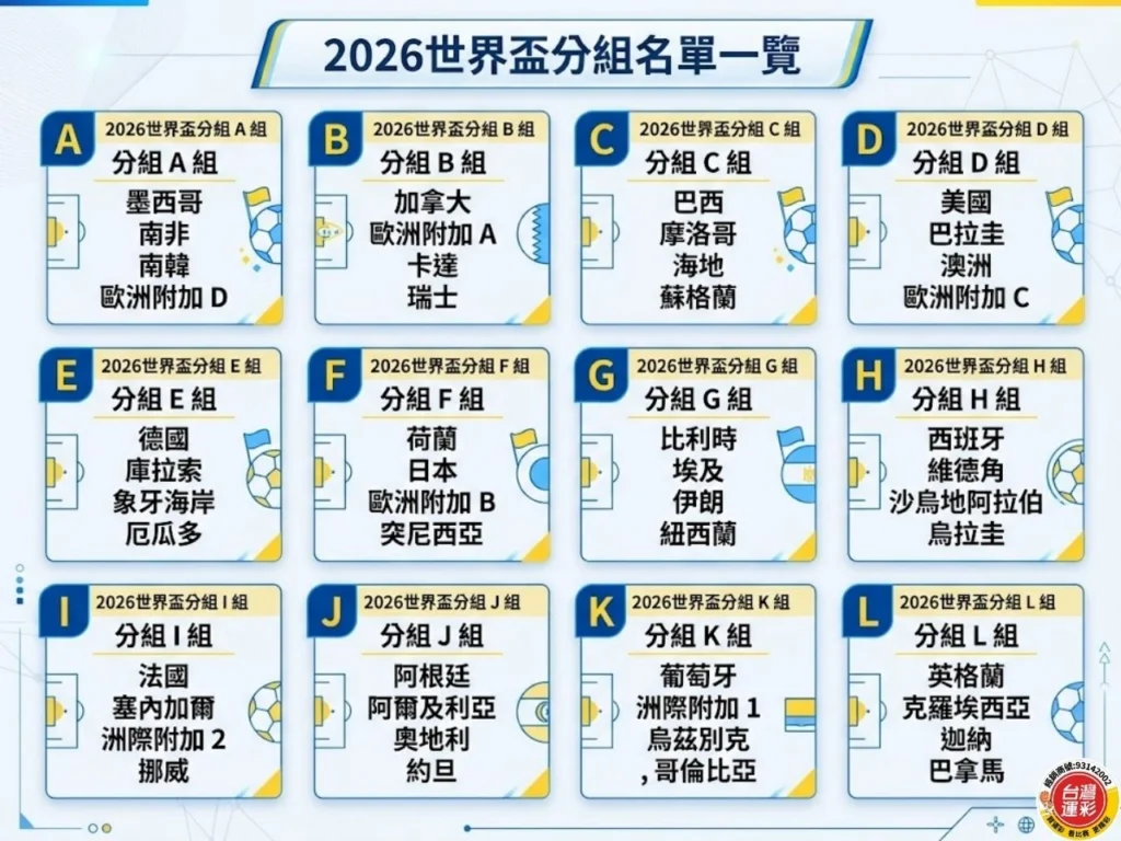 2026 世界盃分組
