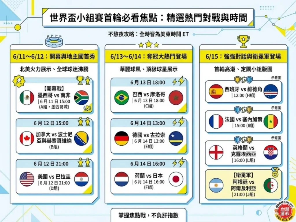 2026 世界盃賽程