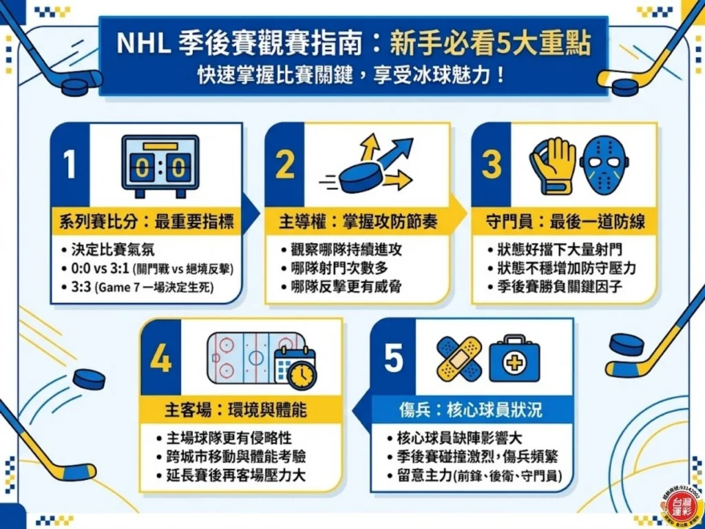 NHL季後賽新手觀賽指南，說明系列賽比分、比賽節奏、守門員、主客場與傷兵五大重點