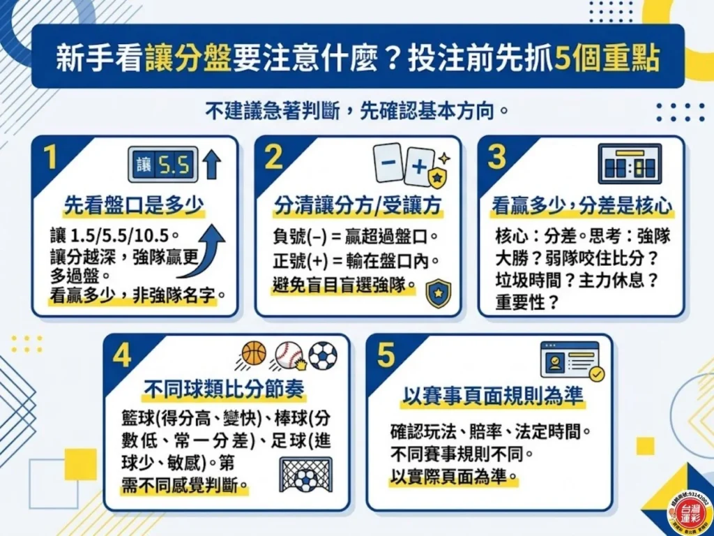 新手看讓分盤5大重點,包含盤口數字、讓分方受讓方、比分差、球類節奏與賽事頁面規則