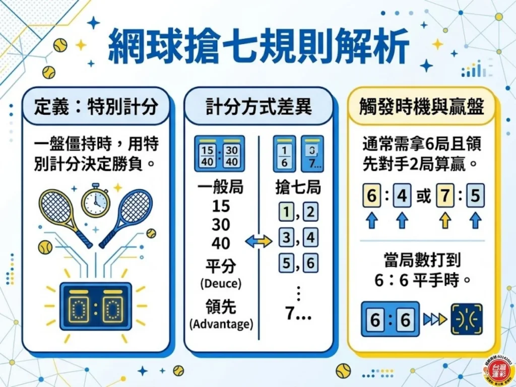 網球搶七規則解析圖