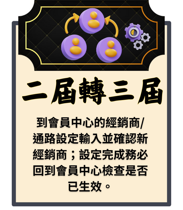 台灣運彩二屆轉三屆升級教學圖－滿億運彩